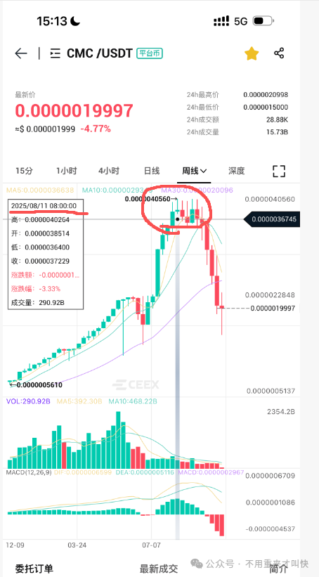 【Ceex交易所】陷入崩盘危机！资金大量流出！又一交易所崩盘！平台币暴跌75%！