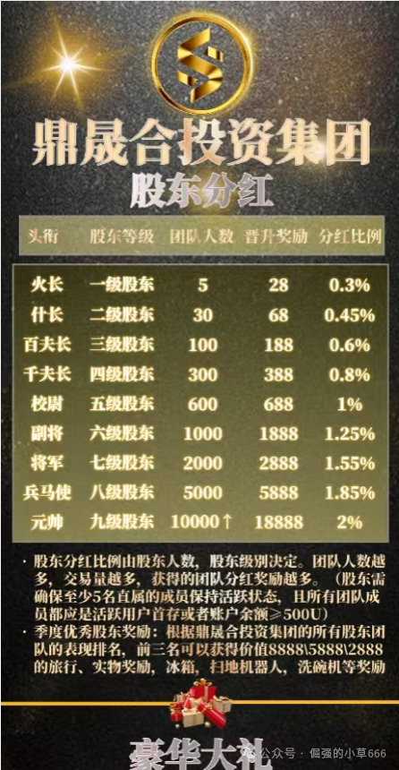 【鼎晟合HHEX交易所】就来了？警惕！又一个‘孪生’资金盘正在收割！