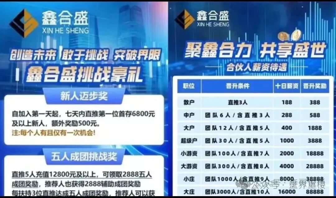 【鑫合盛】资金盘，典型的诈骗局，高度预警，即将崩盘跑路！