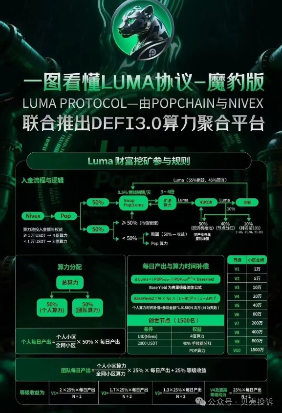 预警！Nivex交易所Luma协议是聚币仿盘，暴涨百倍后是项目方收割的镰刀！