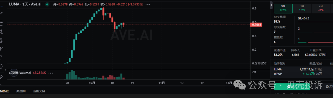 预警！Nivex交易所Luma协议是聚币仿盘，暴涨百倍后是项目方收割的镰刀！