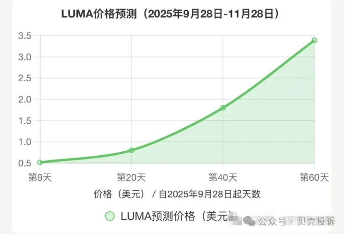 预警！Nivex交易所Luma协议是聚币仿盘，暴涨百倍后是项目方收割的镰刀！