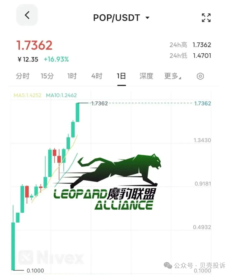 预警！Nivex交易所Luma协议是聚币仿盘，暴涨百倍后是项目方收割的镰刀！