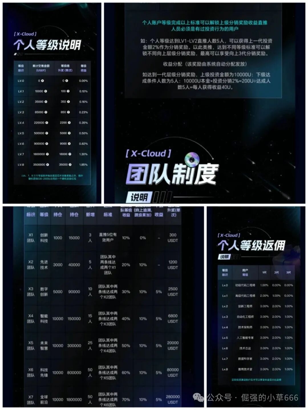 【芯光云XGAI】崩盘实录：一场精心策划两年的百亿级资金盘骗局终章！