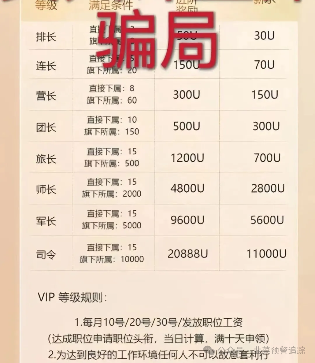 远离这几个资金盘陷阱，庞氏骗局崩盘即将血本无归！