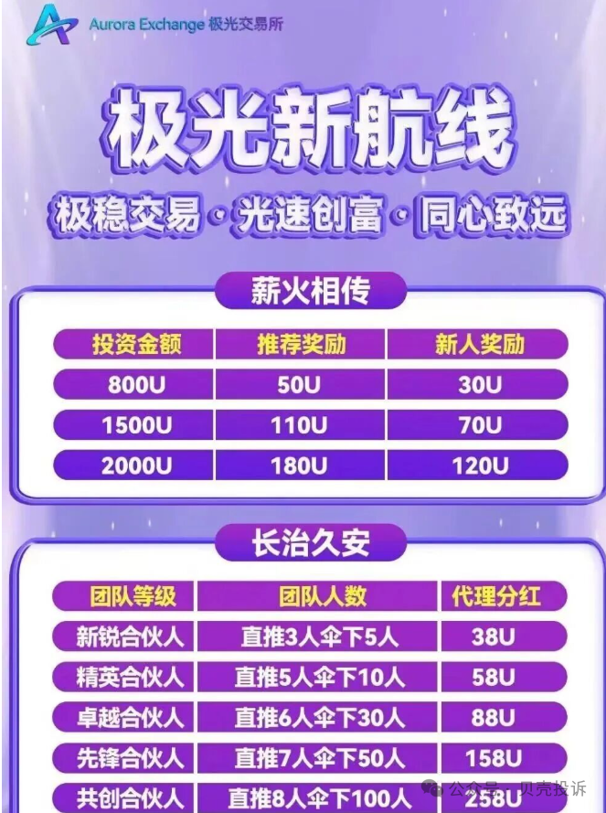 崩盘！这些13个资金盘项目即将跑路，被套住将血本无归！远离！