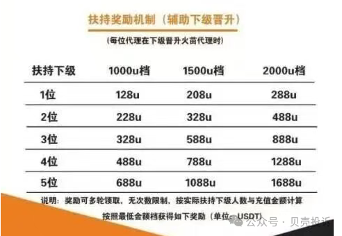 崩盘！这些13个资金盘项目即将跑路，被套住将血本无归！远离！