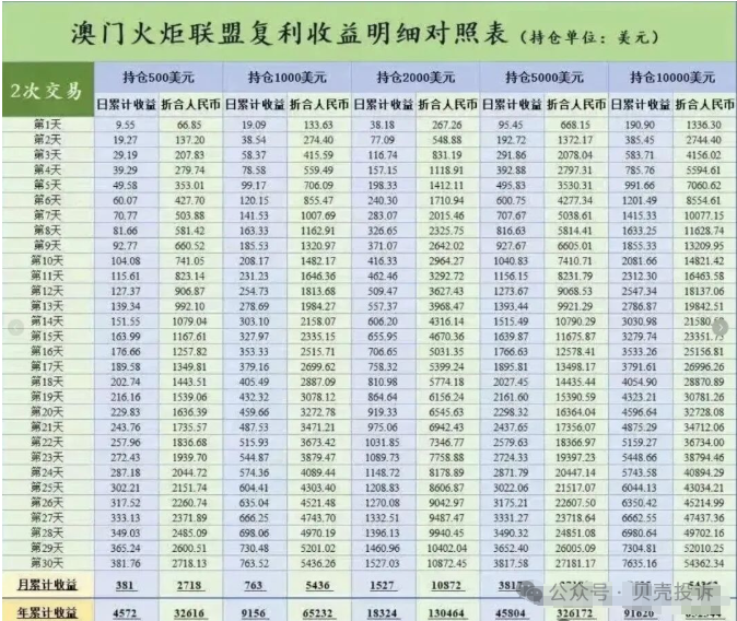 崩盘！这些13个资金盘项目即将跑路，被套住将血本无归！远离！