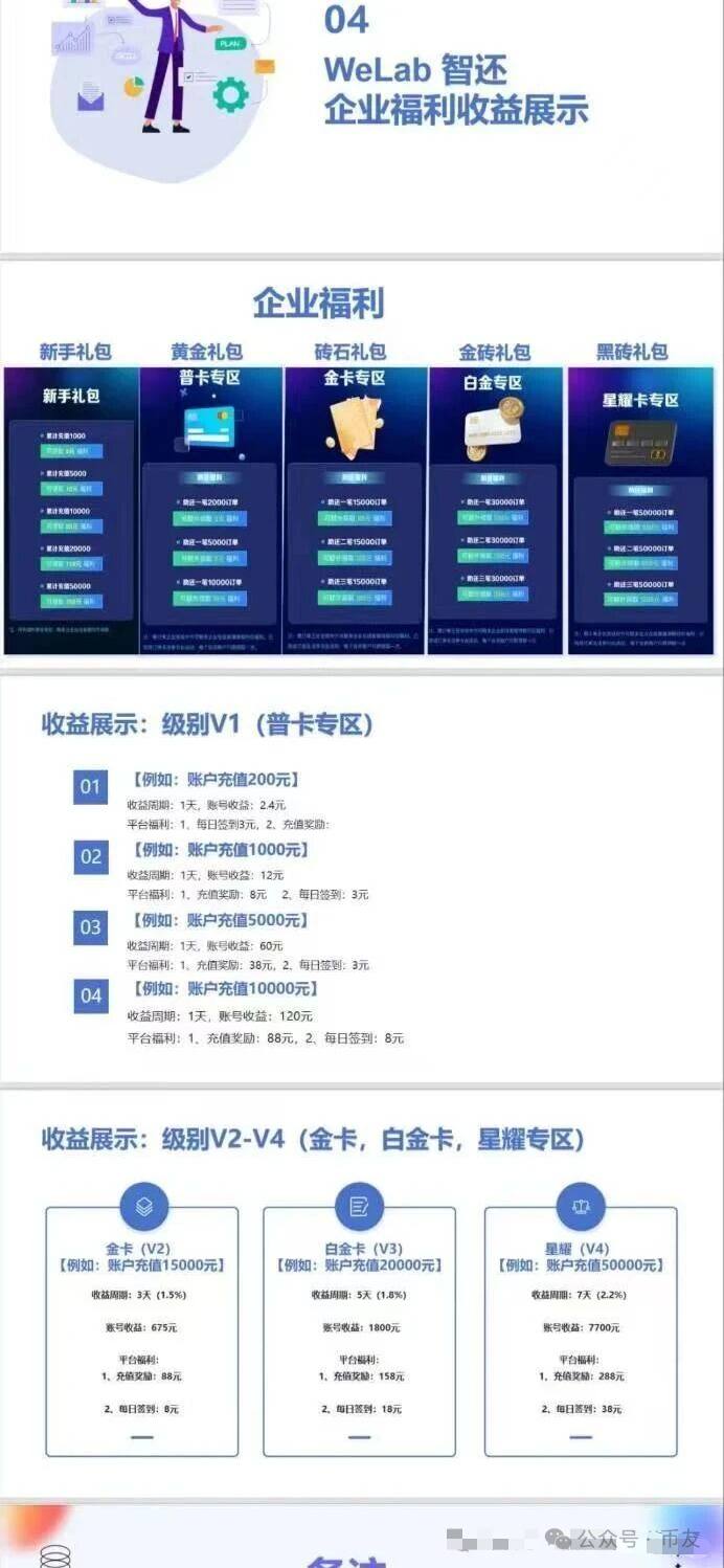 【预警】【WeLab智还】实为分红资金盘！已有用户本金清零！现在退出还来得及！