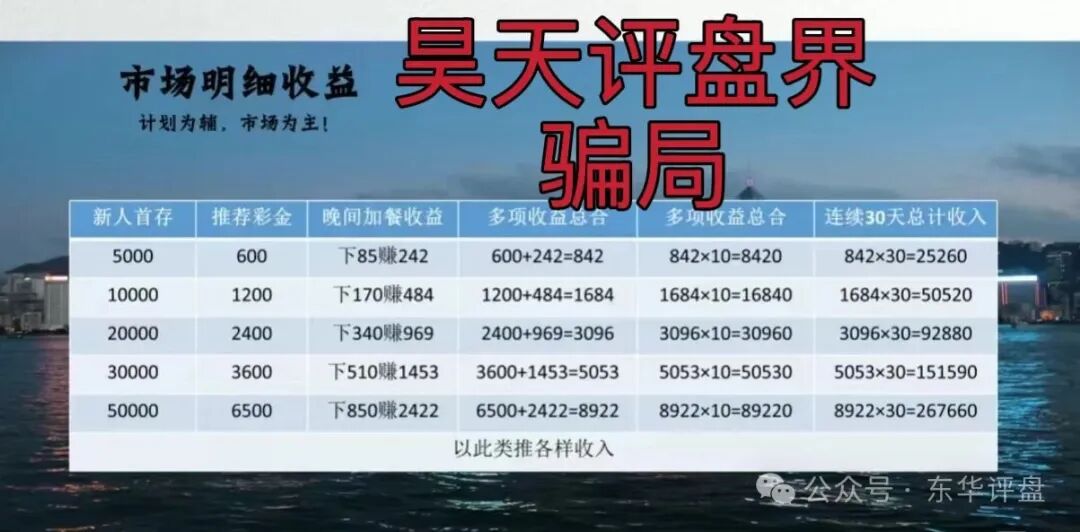 【合利集团】彩票带单类资金盘骗局，又一个杀猪盘来割韭菜了，你准备好撤离了吗？