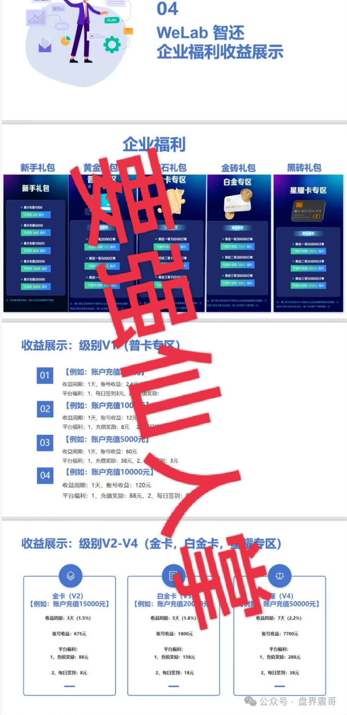 【WeLab智还】实为分红资金盘，三重危机抓紧撤！