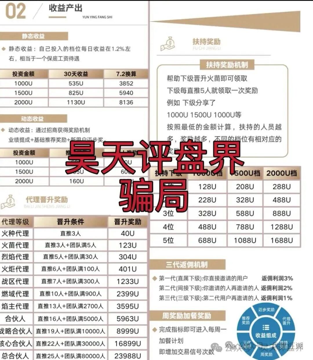 【曝光】这几天已经崩盘跑路和即将崩盘跑路的各种资金盘骗局