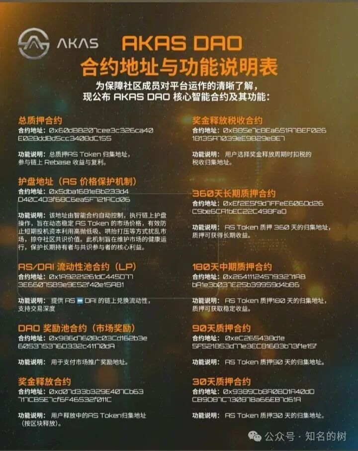 【AKAS阿卡斯】骗局曝光：区块链外衣下的传销陷阱，高危预警！