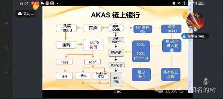 【AKAS阿卡斯】骗局曝光：区块链外衣下的传销陷阱，高危预警！