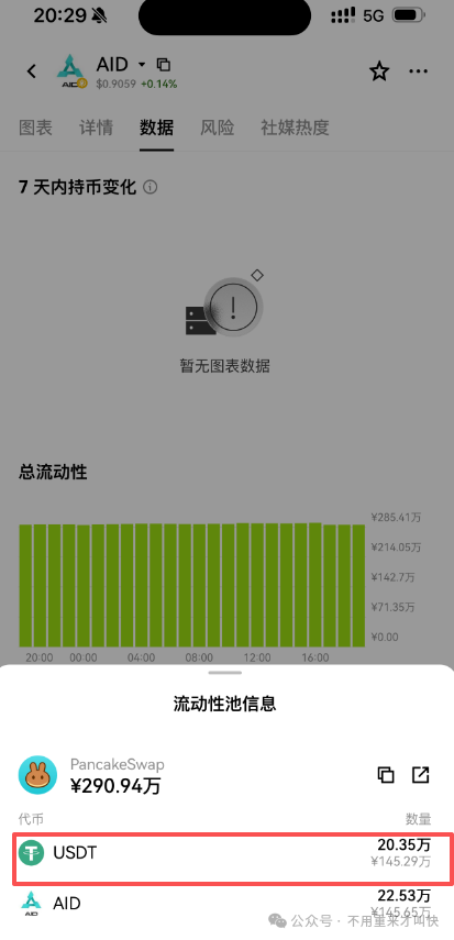预警！【AIDV2】泡沫过十亿，或将在月底附近崩盘，无数玩家面临血本无归！