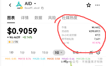 预警！【AIDV2】泡沫过十亿，或将在月底附近崩盘，无数玩家面临血本无归！