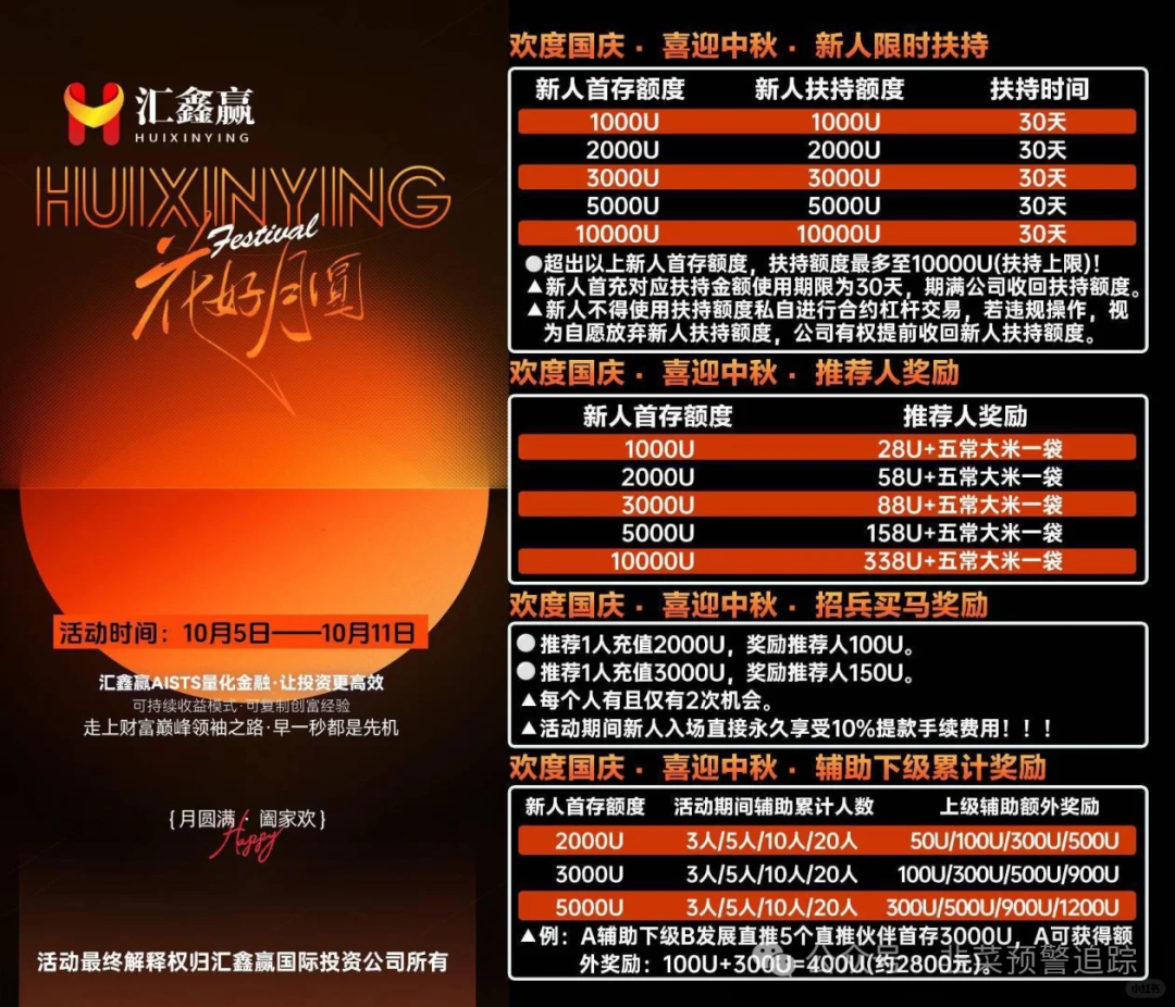 曝光！几个已经崩盘和即将崩盘的崩盘跑路黑名单，远离资金盘