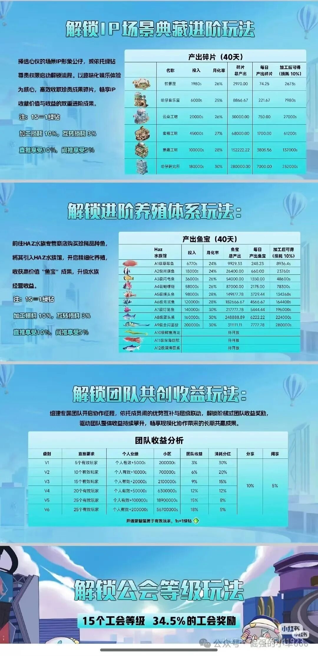 【米哈时代】竟是万灵部落原班人马卷土重来！新一轮杀猪盘，高收益背后全是骗局套路！