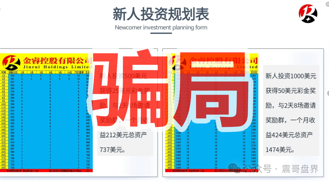 【金睿控股，k睿盛环球】10月22日近期资金盘骗局预警，抓紧撤离！