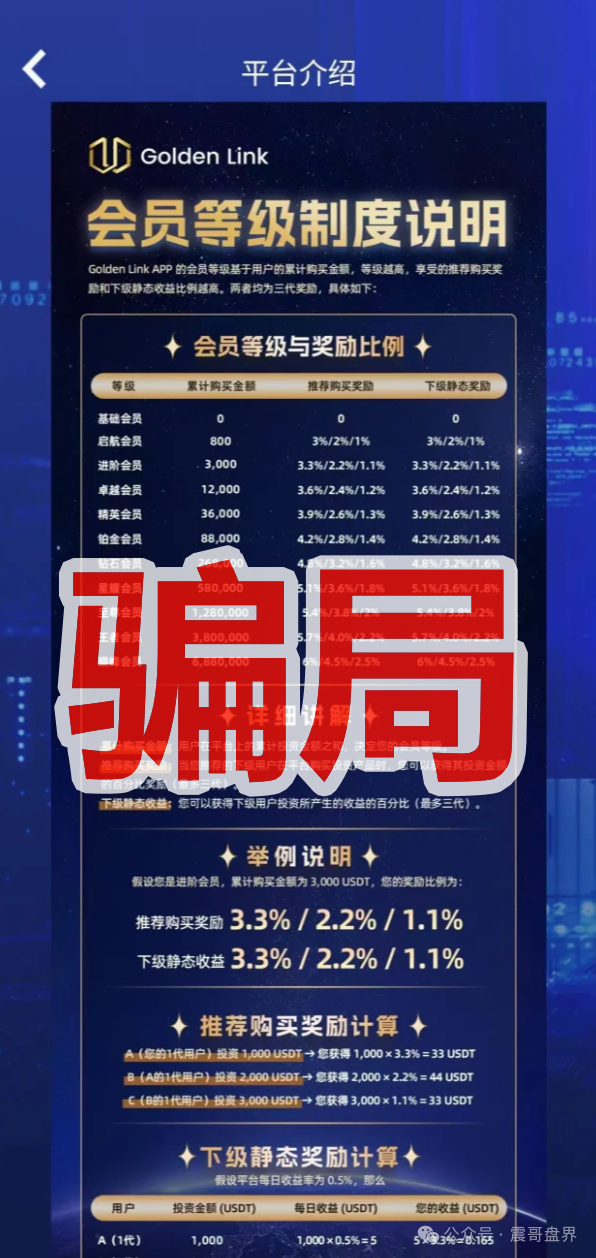 【金睿控股，k睿盛环球】10月22日近期资金盘骗局预警，抓紧撤离！
