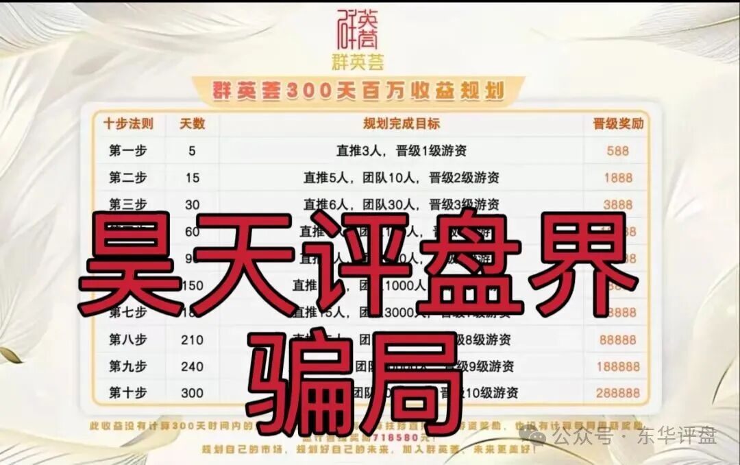 【泓睿汇（群英荟）】资金盘骗局，原“蓝黛彩票”骗局的二次收割平移重启盘，看见一定要远离！