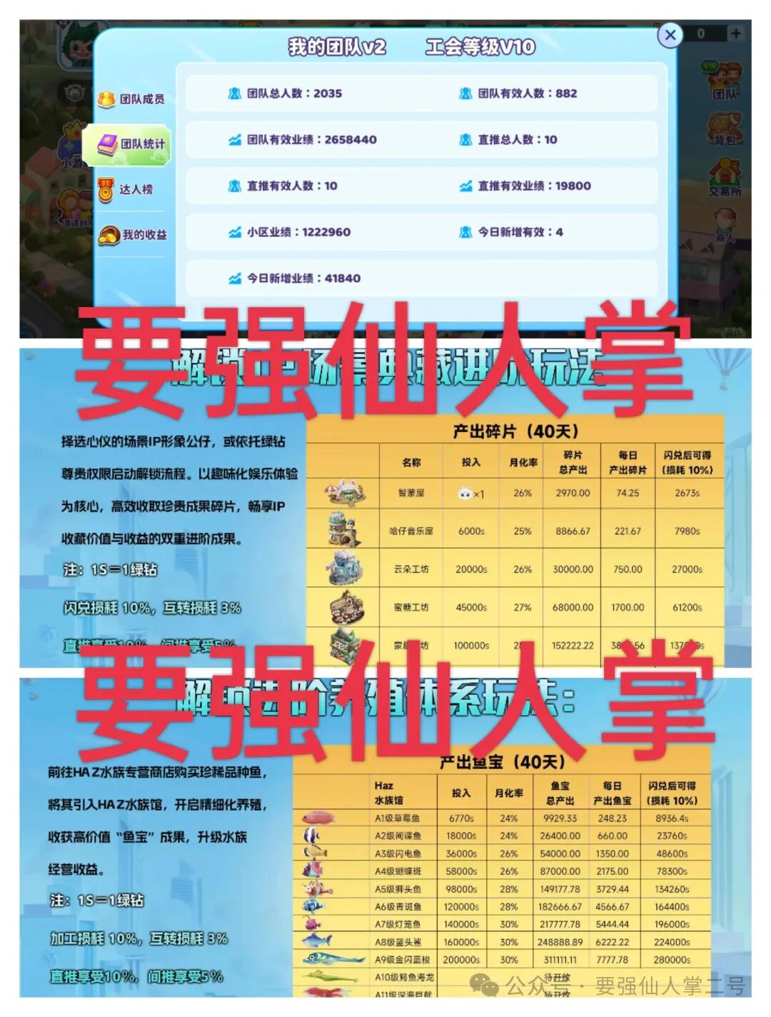 警惕！“米哈时代”十有八九是短命盘骗局，他们只是圈钱的项目方，不是慈善方！