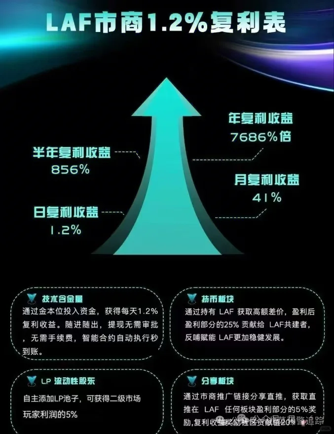 这几个最新的快要崩盘跑路、提现困难和即将跑路的几个资金盘陷阱！