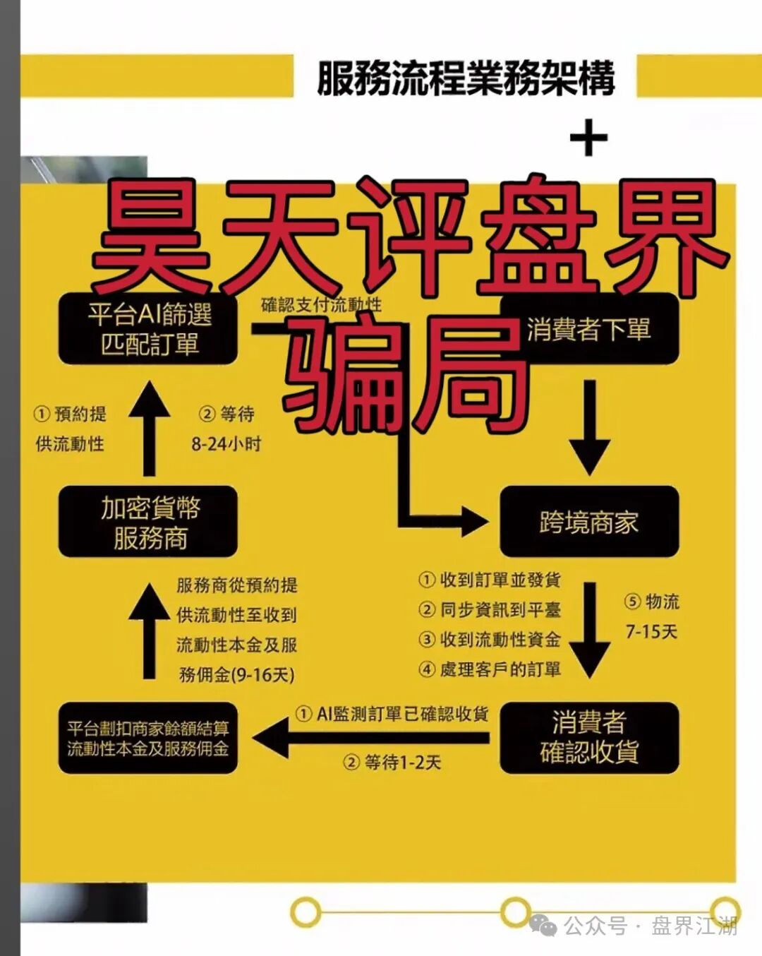 【GSCFS全球供应链】资金盘骗局，6个月了，会员5万多，操盘手圈钱几千万，即将崩盘跑路！