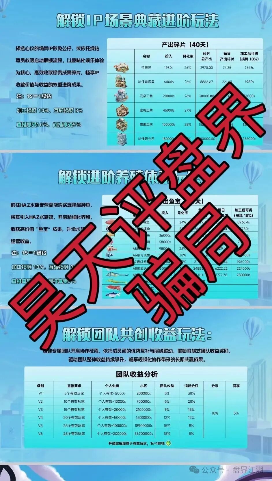 【米哈时代】资金盘骗局，原“万灵部落”诈骗团伙所开的一轮圈杀猪盘，即将崩盘跑路！