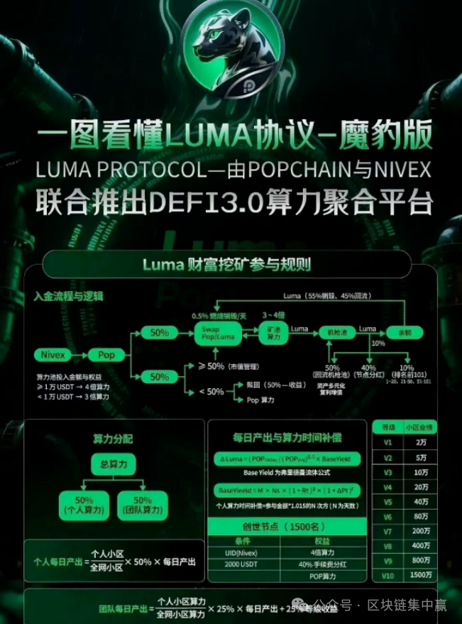 【Luma协议】百倍神话下的庞氏镰刀，你的本金正在被“通缩销毁”！