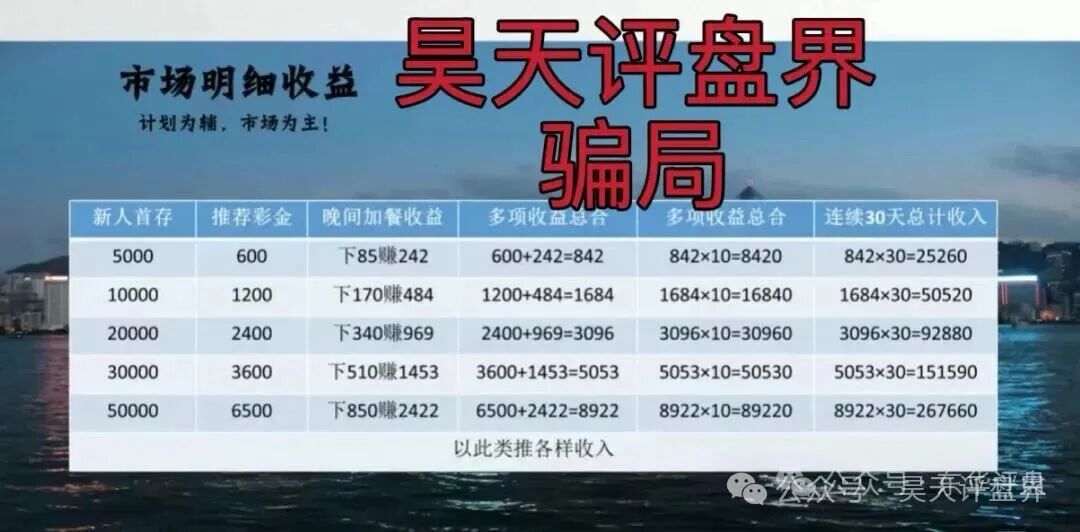 【曝光】10月21号马上崩盘跑路的各种资金盘骗局,希望大家远离此类资金盘骗局! 【曝光】10月21号马上崩盘跑路的各种资金盘骗局,希望大家远离此类资金盘骗局!