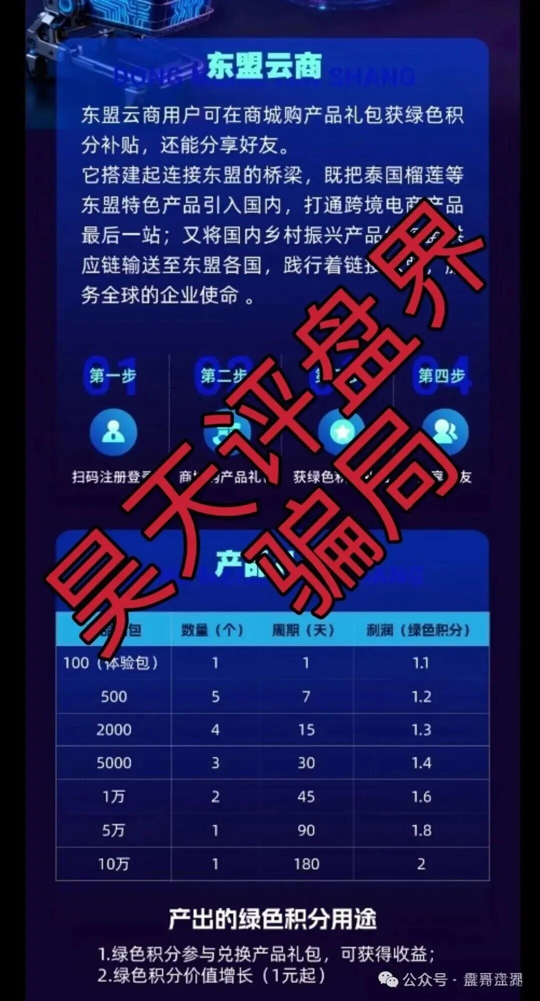 【东盟云商】是资金盘骗局，被官方打假，高度预警！