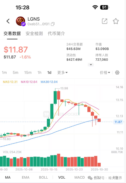实锤：【奥拉丁】是柬埔寨诈骗犯操盘，已被盯上，即将被抄家！