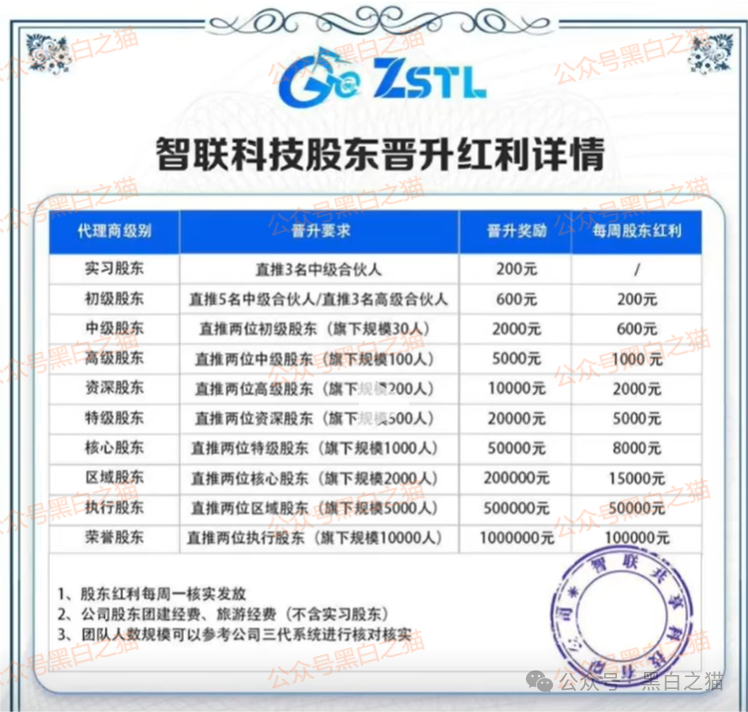 资金盘｜“智联出行”虚拟币涉诈盘，碰瓷概念，团队长工作室在国内蔓延......