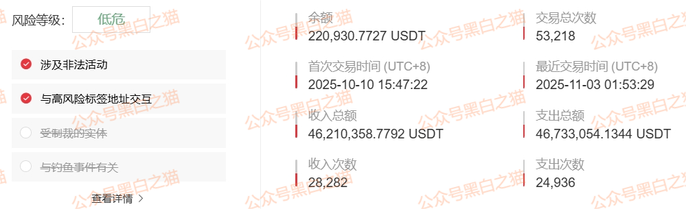 资金盘｜“腾晖数据”外汇跟单盘，虚拟币运作，盘总肉身在国内操盘......