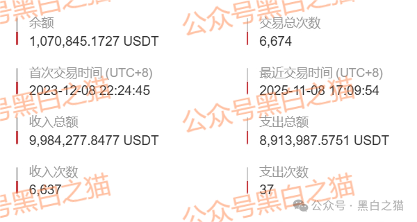 资金盘｜“创科”项目伪造政府文件，工作室非法吸金，资金流向曝光......