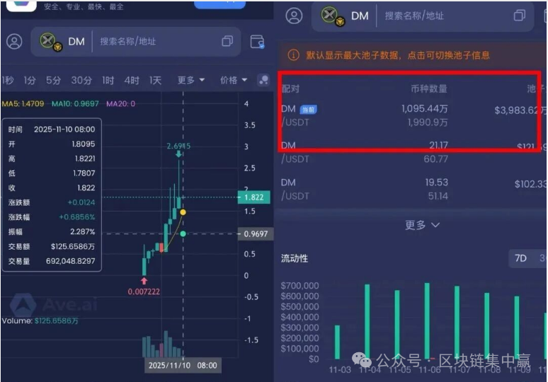 【永恒协议DM】缅北诈骗园区的“区块链新衣”，正在上演最后疯狂！