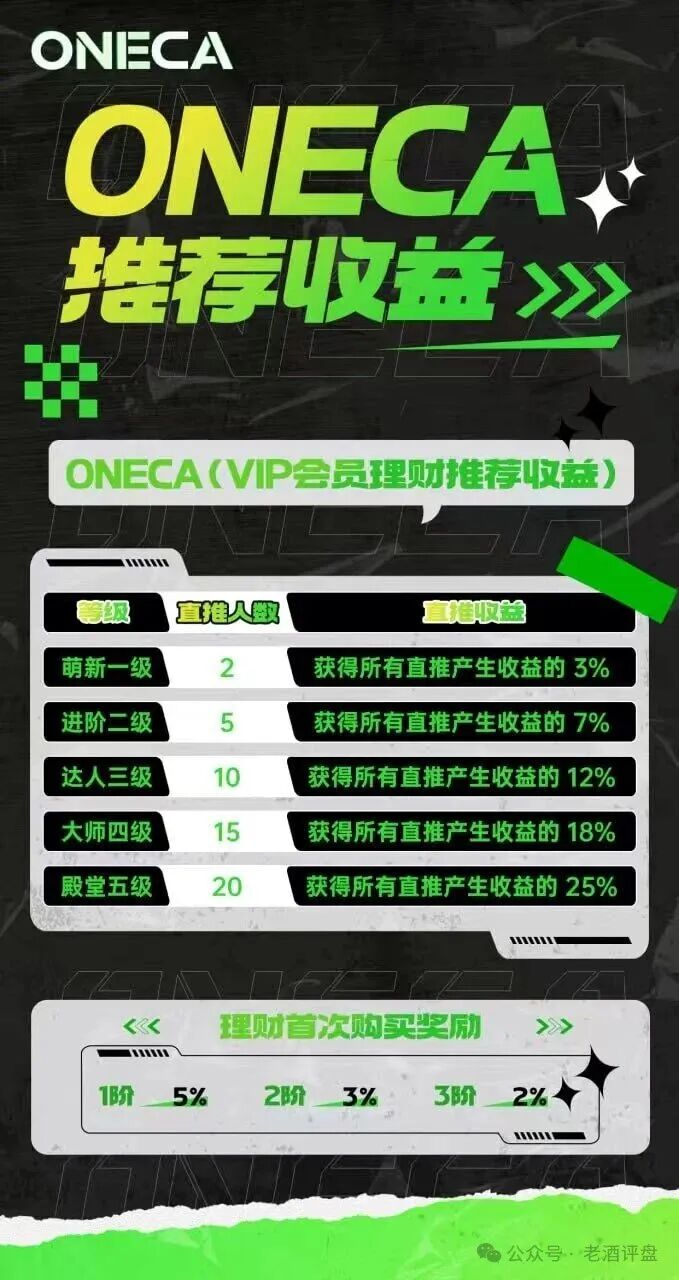 “旺卡Oneca”分红资金盘骗局，背景资料统统造假，典型的三无虚假项目！