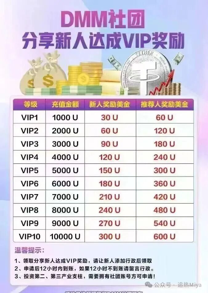 【Dmm社团】GMO 交易所 东富平移盘 也是一个短命盘 马上崩盘跑路！