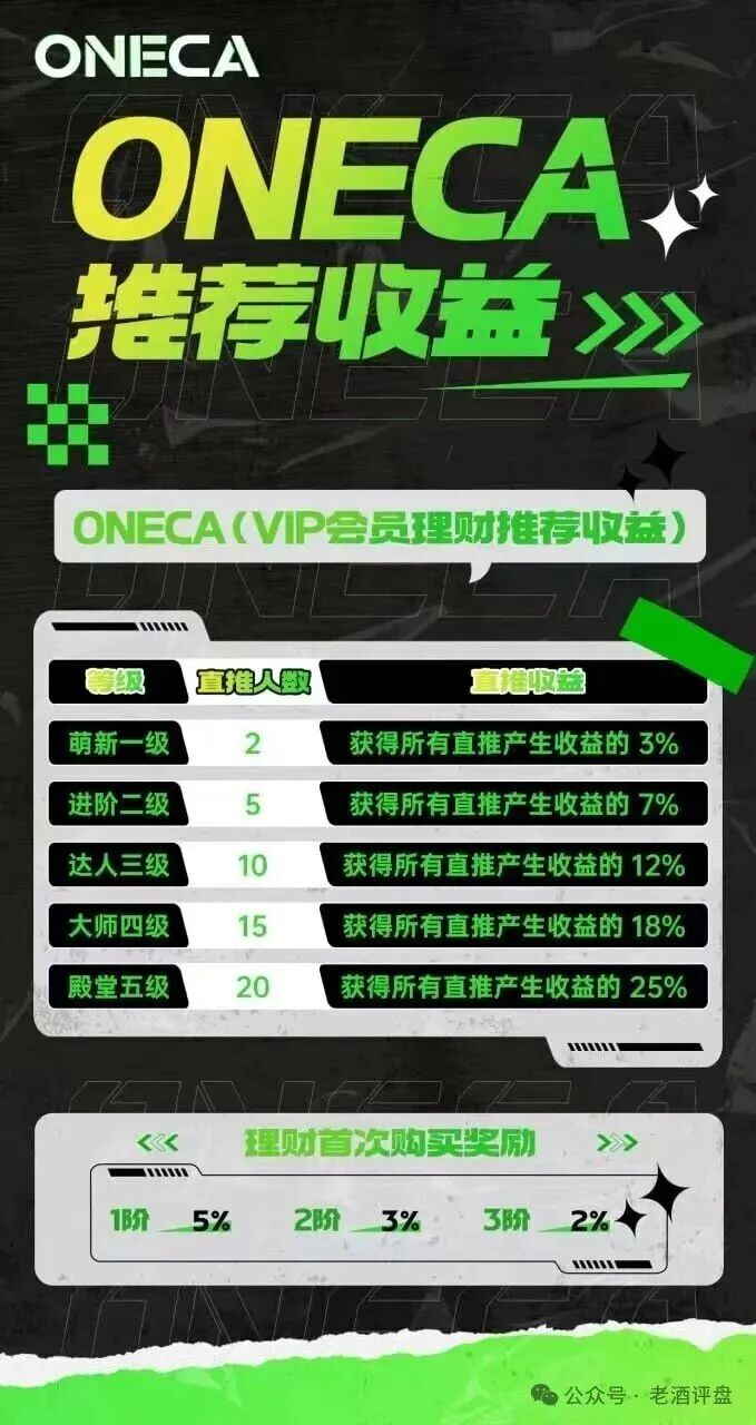 “旺卡Oneca”资金盘项目已进入中尾期，即将收割，崩盘跑路在即！