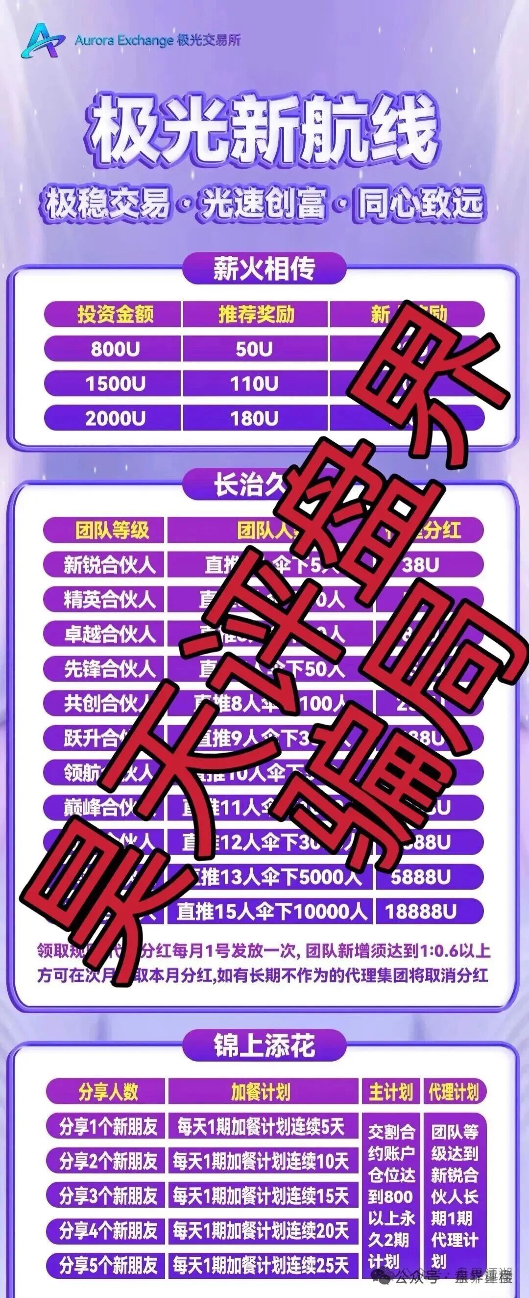 【极光交易所】合约跟单类资金盘骗局，大量单割会员，高度预警，即将崩盘跑路！