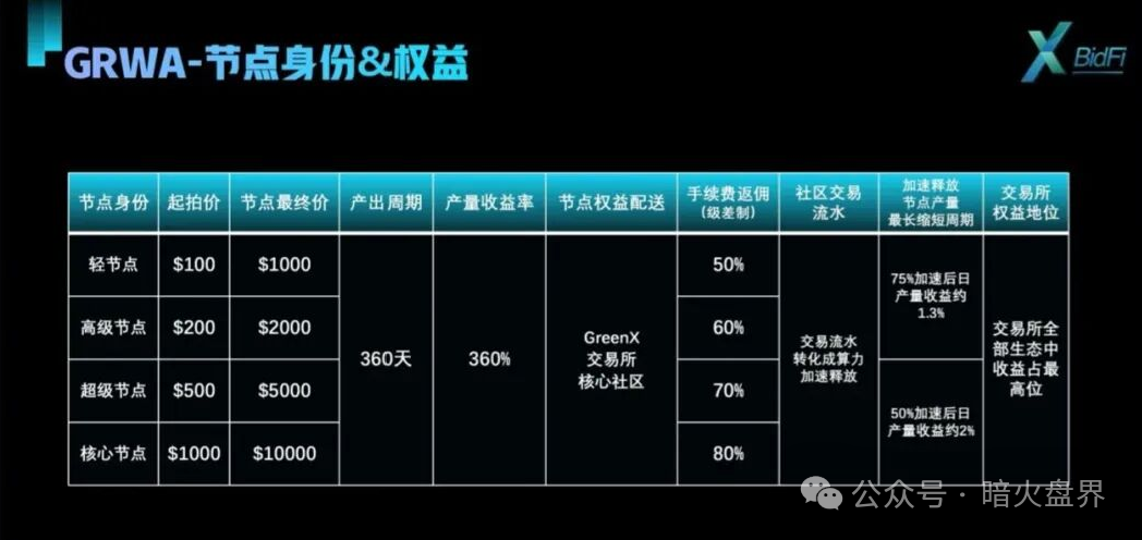 【绿专GreenX】资金盘骗局，目前已拉不动人了，一旦后面的人无法填前面的坑，也就随时会崩盘跑路！