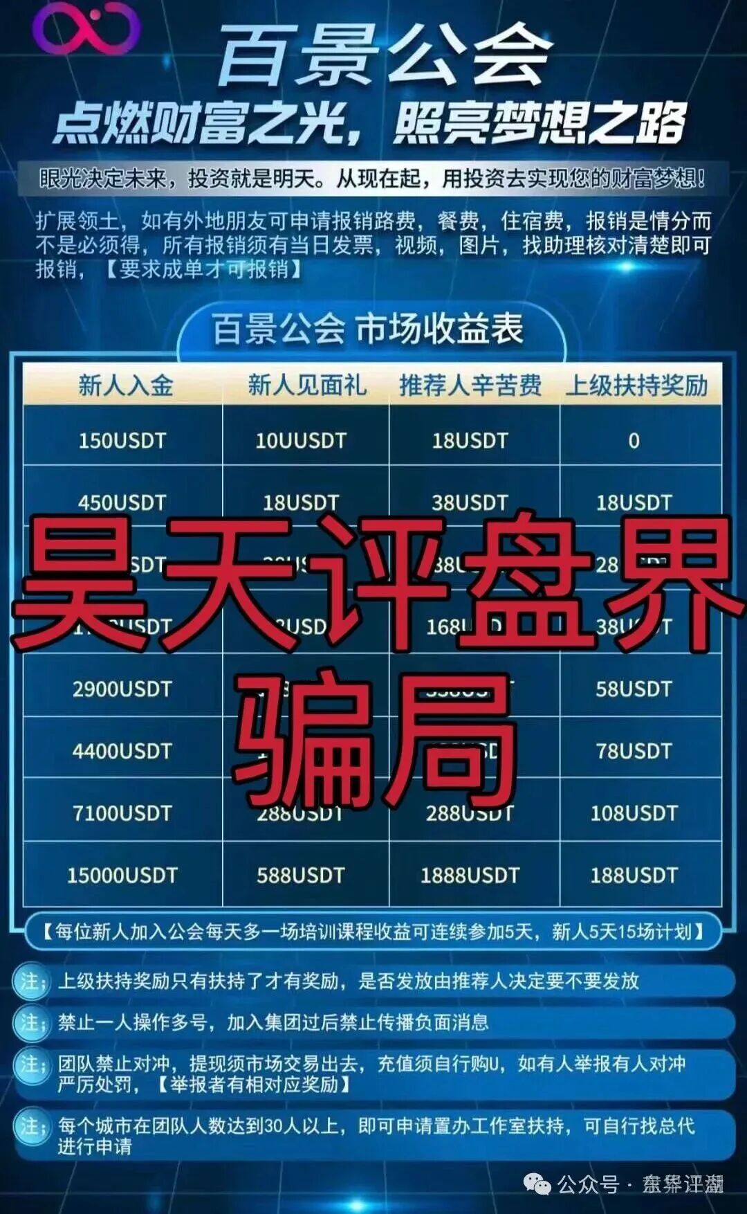 【百景公会N-XBit交易所】合约跟单类资金盘骗局，部分团队已经撤离，操盘手黄皓轩圈钱过亿，已经开始单割，高度预警，即将崩盘跑路！