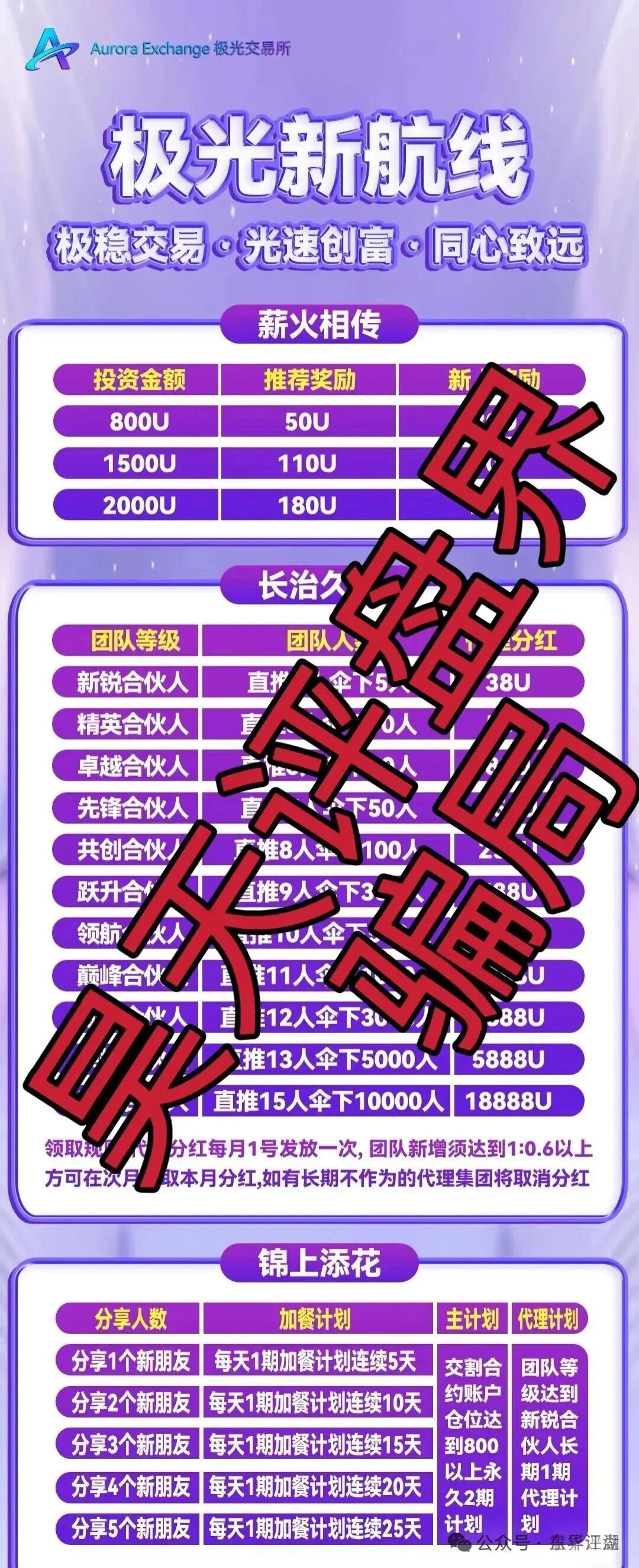 【极光交易所】合约跟单类资金盘骗局，典型的杀猪盘，已经开始大量单割会员，高度预警，即将崩盘跑路！