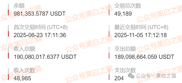 “Veridian 维盛社区”野鸡交易所起盘2个月，单割小团长，痕迹狡兔三窟，国内踪迹一点就破.....