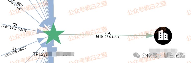 “Veridian 维盛社区”野鸡交易所起盘2个月，单割小团长，痕迹狡兔三窟，国内踪迹一点就破.....