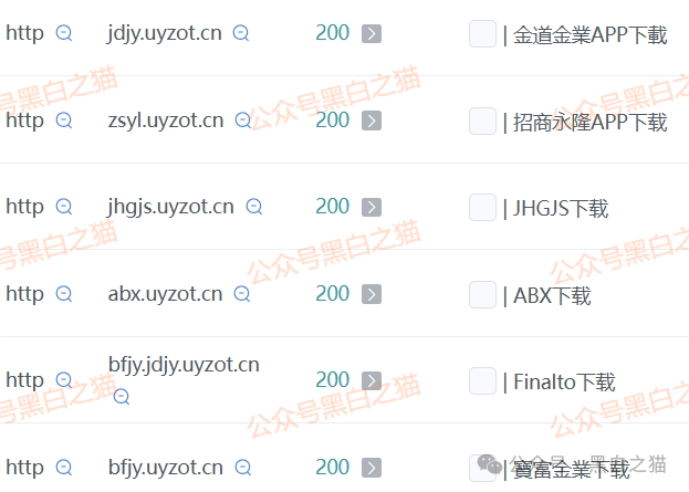 “Veridian 维盛社区”野鸡交易所起盘2个月，单割小团长，痕迹狡兔三窟，国内踪迹一点就破.....