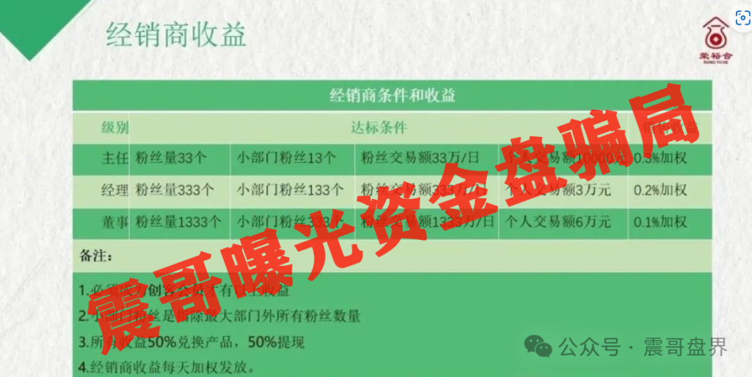 【荣裕合】暴雷倒计时！带你扒光这个十亿级骗局！