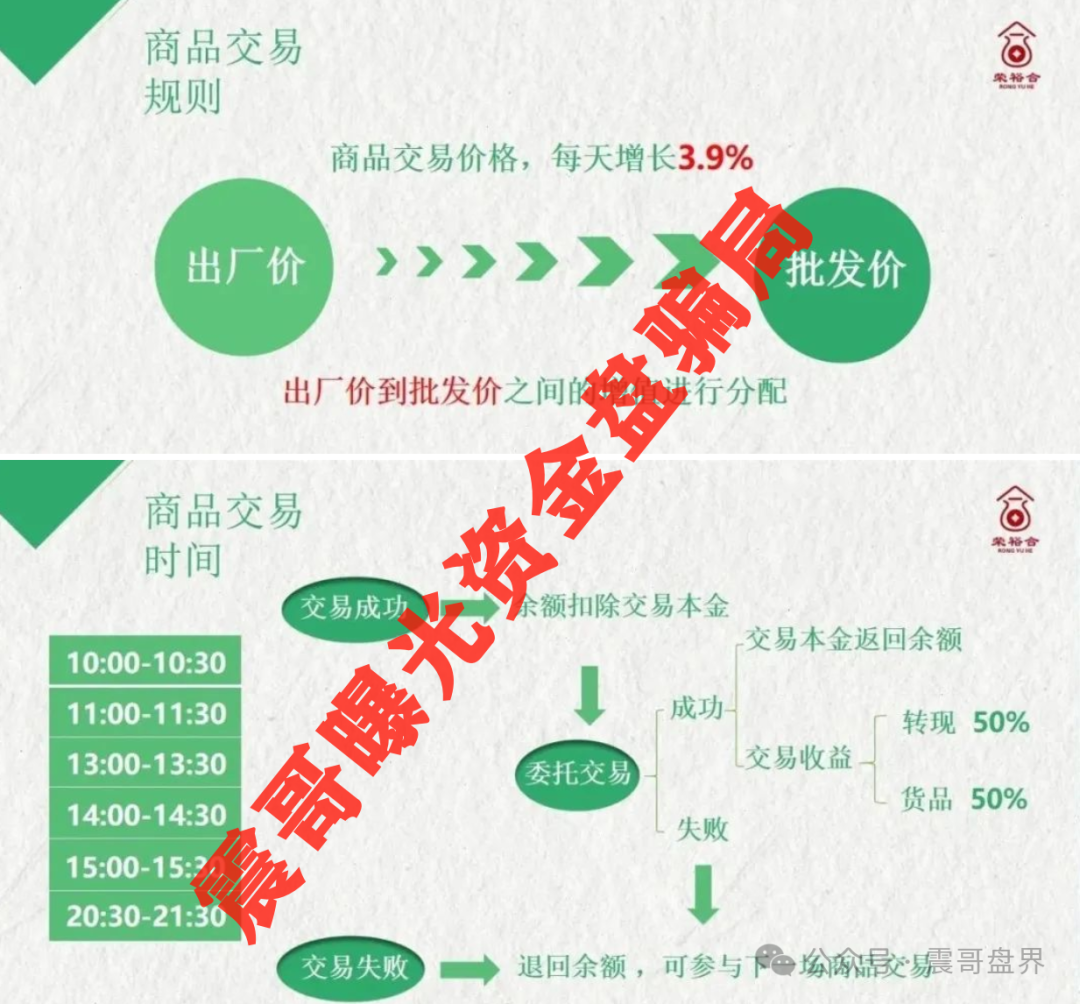 【荣裕合】暴雷倒计时！带你扒光这个十亿级骗局！