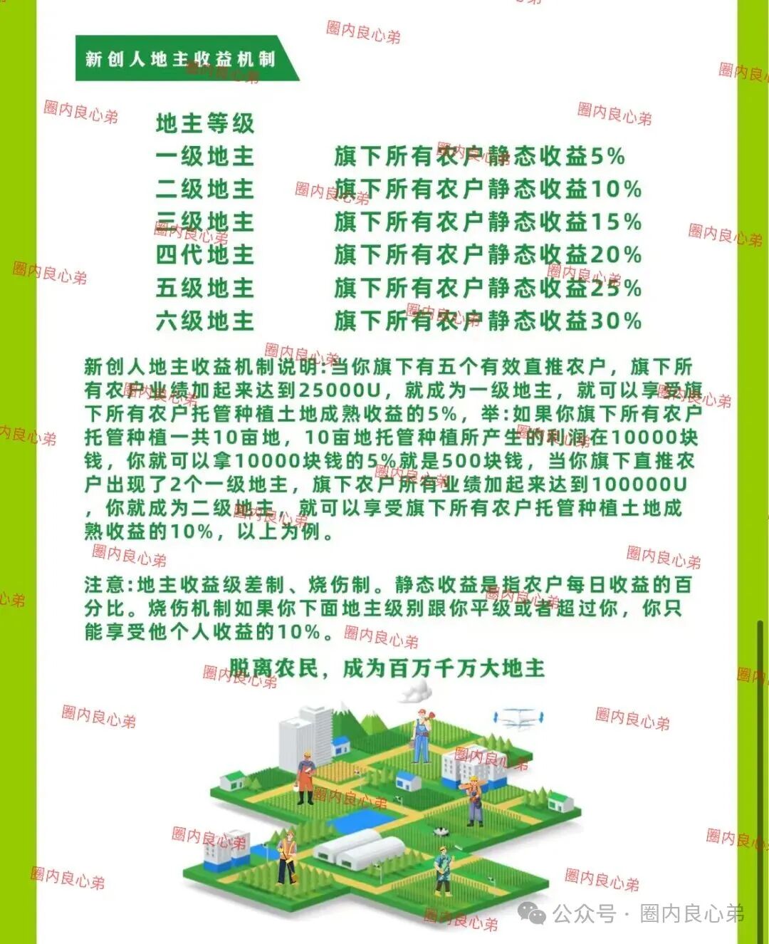 【新创人-SEAC平台】投资理财骗局，注意警惕。